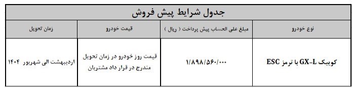 کوئیک‌های شبیه به هم با قیمت‌های متفاوت!