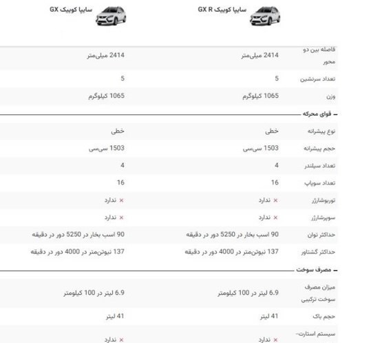 کوئیک‌های شبیه به هم با قیمت‌های متفاوت!