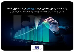 جهش چشمگیر سپرده‌ها، تسهیلات و درآمد بانک صادرات ایران