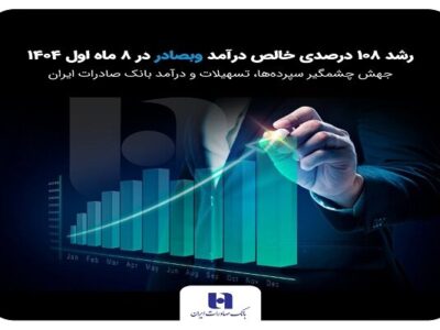 جهش چشمگیر سپرده‌ها، تسهیلات و درآمد بانک صادرات ایران