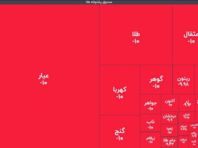 زلزله ۱۰ ریشتری در صندوق‌های طلا؛ خریداران تازه نفس، نقره‌داغ شدند